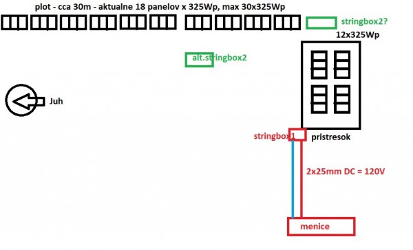 situacna_schema.jpg