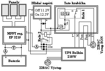 prepinac_EON_Solar_4B.JPG