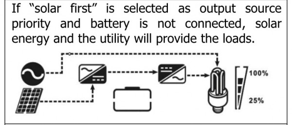 ISolar SML II manual p.28