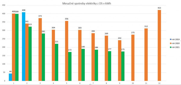 AC spotreba do 19,10,2021.JPG