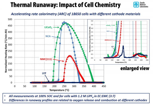 Thermal-runaway-lithium.png