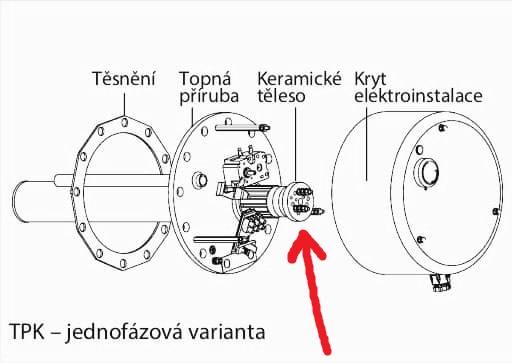 a_rozkres tpk jednofaze.jpg