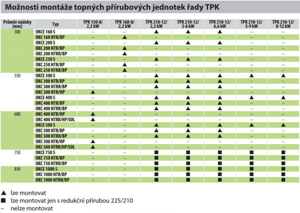 Příruba TPK do boileru Dražice