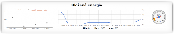 Uložená energia