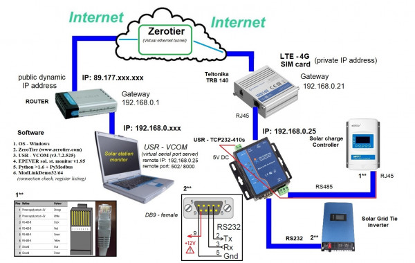 Network topology.jpg