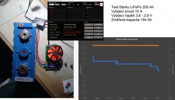 Kapacitní zkouška článku 200 Ah