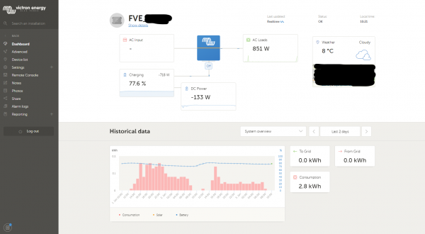 Victrin Remote management.