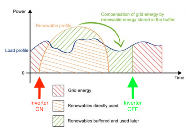 inverter.png