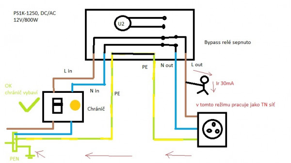 Bypass relé sepnuto - TN síť
