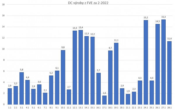 2,2022.JPG