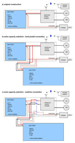 Scheme_variants.jpg