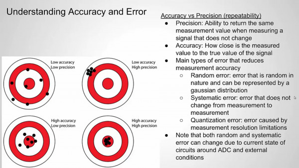 adc_precision.jpg