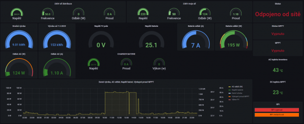 Grafana celek