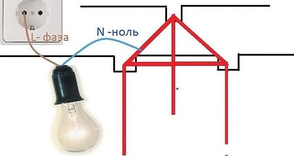 Amatérská kontrola kvality uzemění žárovkou 100W