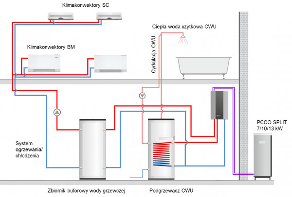 schemat-PCCO-SPLIT-klimakonwektory.jpg