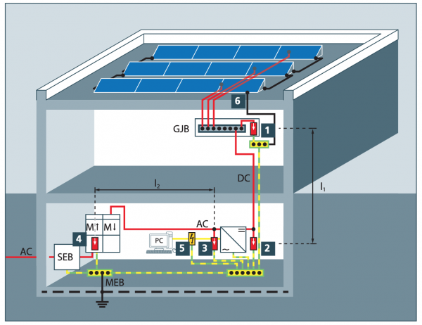 Schema