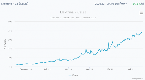Screenshot 2022-06-02 at 11-51-41 oEnergetice.cz - denní zpravodajství z energetiky.png