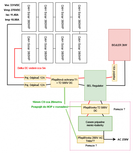 Diagram