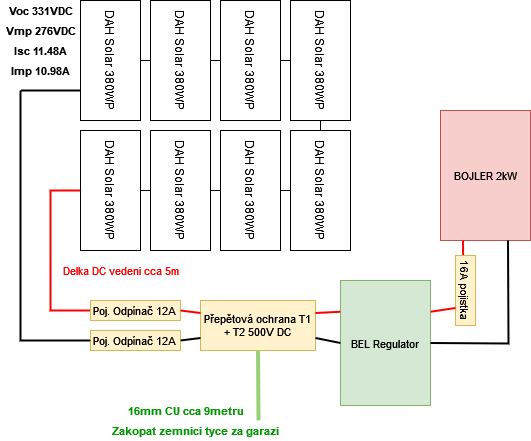 Schema zapojeni tyc, jen BEL.png