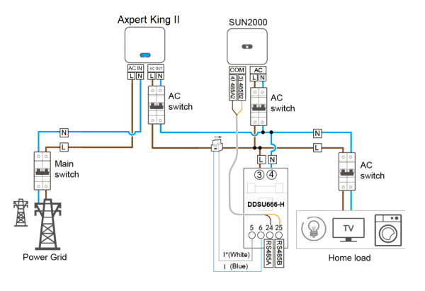 Axpert King + on-grid.png