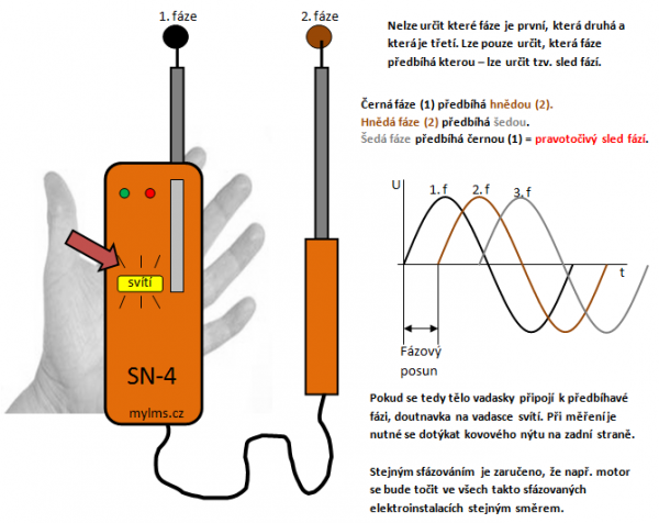 https://www.mylms.cz/zjisteni-sledu-fazi-a-jednoduchy-tester/?amp