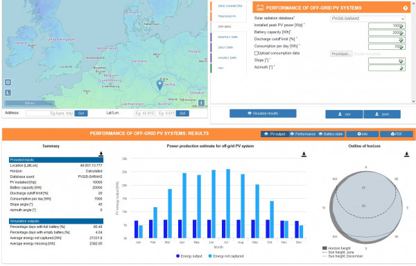 20kWh