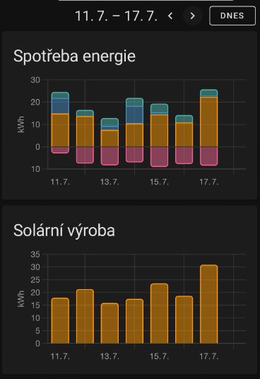 2022-07-11-17-spotreba-vyroba.JPG