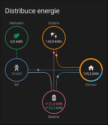 2022-07-11-17-distribuce.JPG