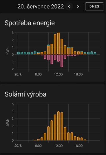 2022-07-20-spotreba-vyroba.JPG