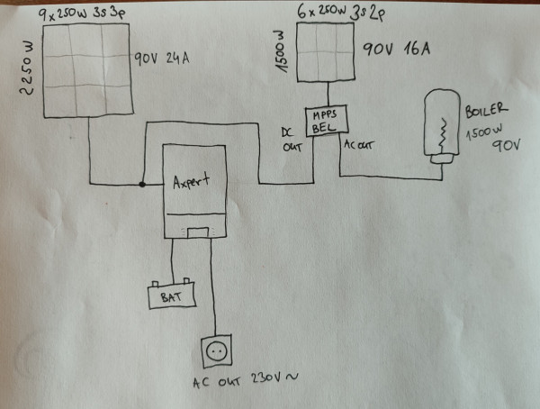 schema Bel/axpert