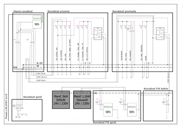 Schema AC