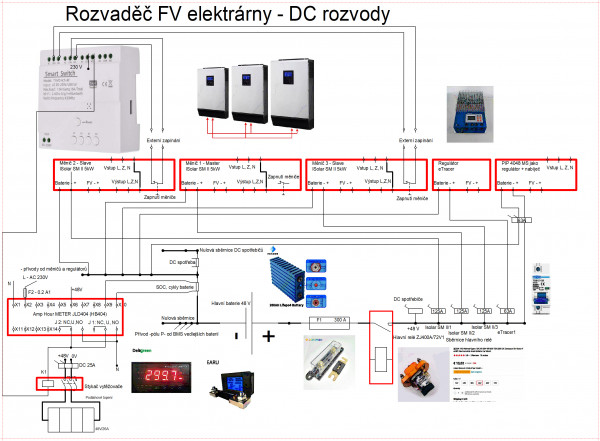 DC rozvody FV elektrárny