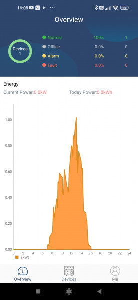 Výkon 13 kWp FV pole dne 22.11.2022