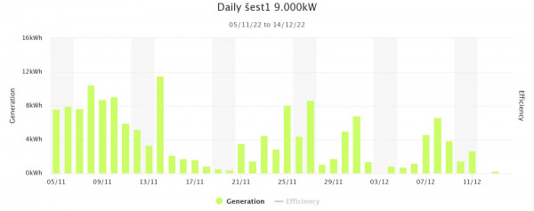 daily-est1-9000kw.jpeg