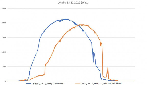 Výroba 131222.JPG