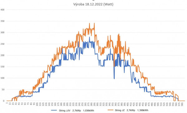 Výroba 181222.JPG