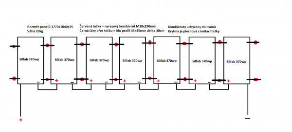 Plénované uchycení panelů