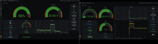 grafana_FVE_II_FVE_III.png