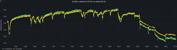 JK BMS měřeno pomocí ESP32