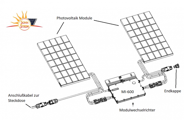 Aufbau_Balkonkraftwerk_mit_Hoymiles_MI-600.png