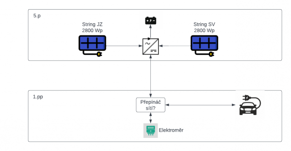 Blank diagram.png