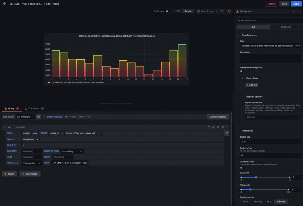 Grafana - histogram