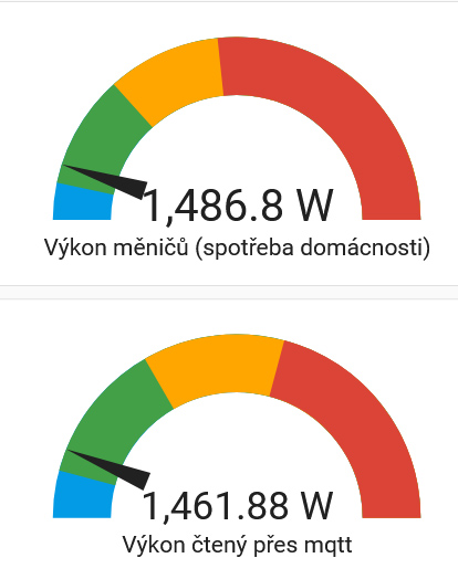 Výkon Shelly integrace x MQTT