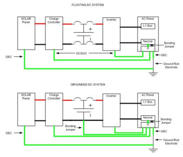 DC_bonding_grounding_earthing.png