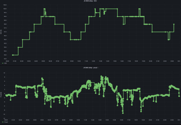 JK BMS - SOC autokalibrace