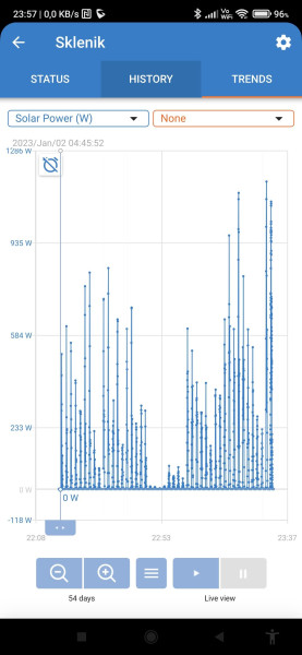 victron data