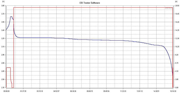 EVE-403AH-discharge-Ivo12s.jpg