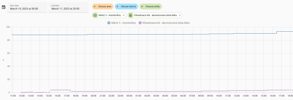 Rozdíl mezi integracemi Utility_Meter a Riemann