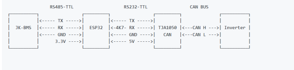 Uksa007_esphome-jk-bms-can.png