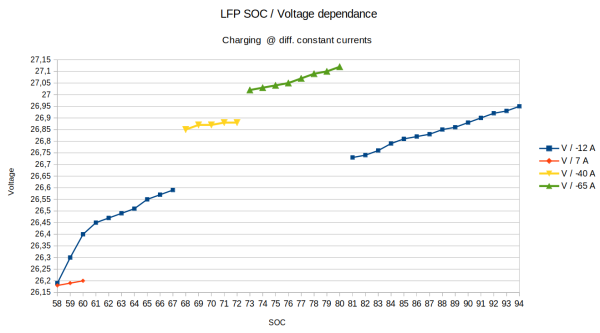 lfp_soc_charge_25_03_2023.png